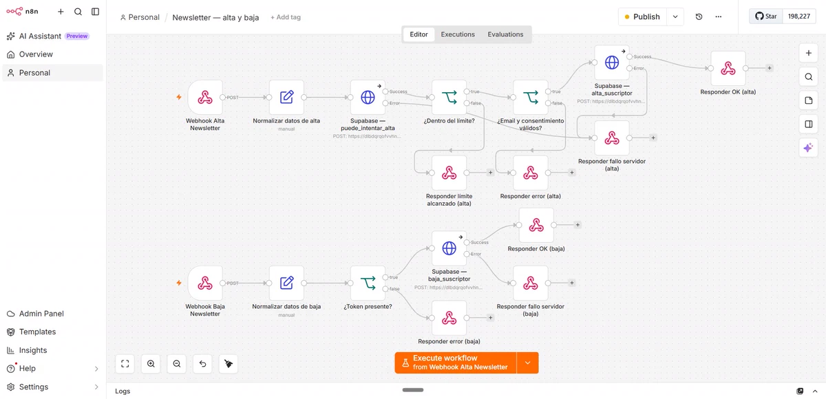 Lienzo del flujo de automatización de la newsletter en n8n, con sus nodos y conexiones